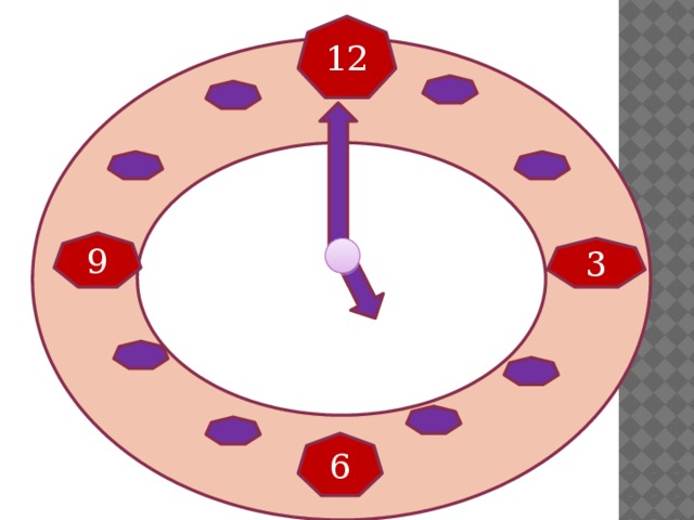 12 9 3 6 