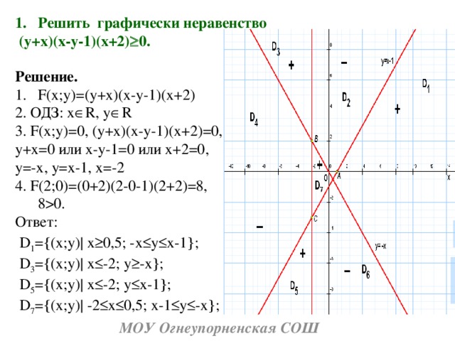 8 x x2 график. Решить графически систему неравенств. Решить графически неравенство. Как графически решить неравенство. Решение систем неравенств графически.