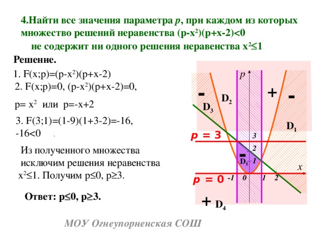 Параметр р. Найдите множество значений неравенства. Найти все значения. Найти множество решений неравенства. Найдите значение параметра.