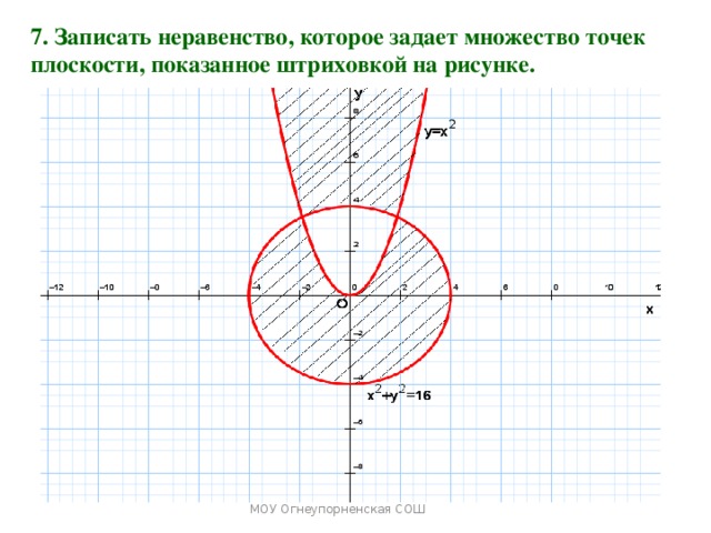 Нарисовать на координатной плоскости множество точек задаваемое неравенствами