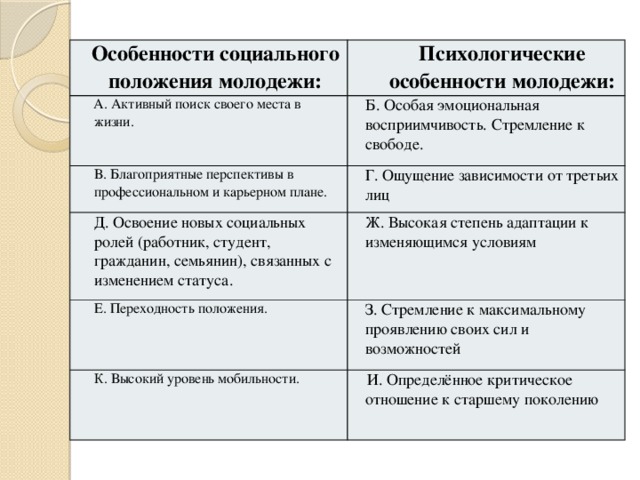 Три особенность. Особенности социального положения молодежи с примерами. Особенностисоциальног положения молодёжи. Социально-психологические особенности молодежи. Особенности социально психологического положения молодежи.