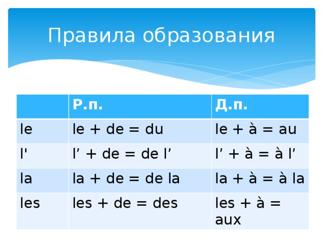 Пежо на французском языке