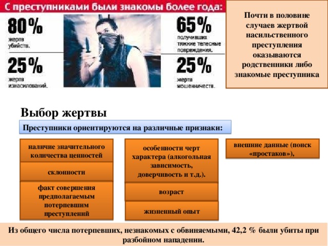 Почти в половине случаев жертвой насильственного преступления оказываются родственники либо знакомые преступника Выбор жертвы Преступники ориентируются на различные признаки: наличие значительного количества ценностей внешние данные (поиск «простаков»), особенности черт характера (алкогольная зависимость, доверчивость и т.д.). склонности факт совершения предполагаемым потерпевшим преступлений возраст жизненный опыт Из общего числа потерпевших, незнакомых с обвиняемыми, 42,2 % были убиты при разбойном нападении.  