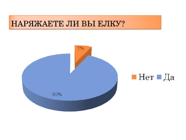 НАРЯЖАЕТЕ ЛИ ВЫ ЕЛКУ? 