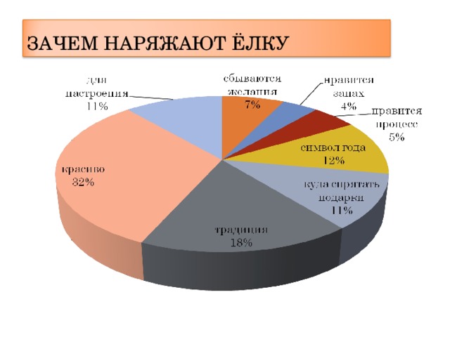 ЗАЧЕМ НАРЯЖАЮТ ЁЛКУ 