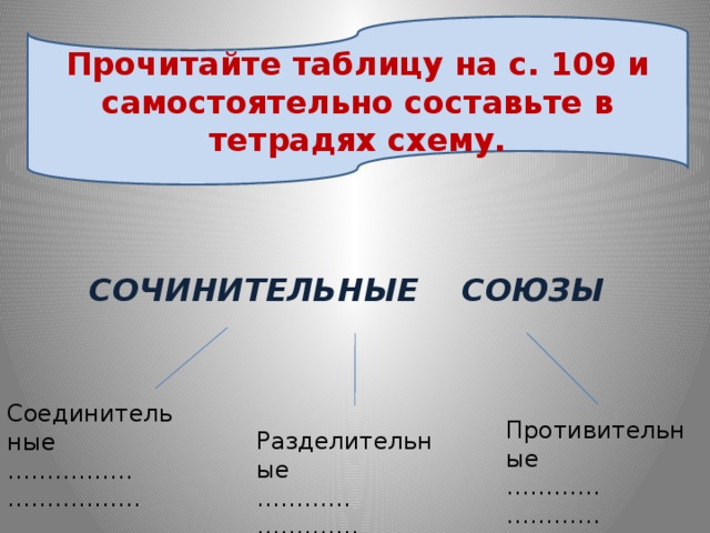 Прочитайте таблицу на с. 109 и самостоятельно составьте в тетрадях схему. СОЧИНИТЕЛЬНЫЕ СОЮЗЫ Соединительные …………… . …………… .. Противительные ………… ………… Разделительные ………… ………… . 