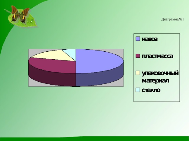  Диаграмма№1 