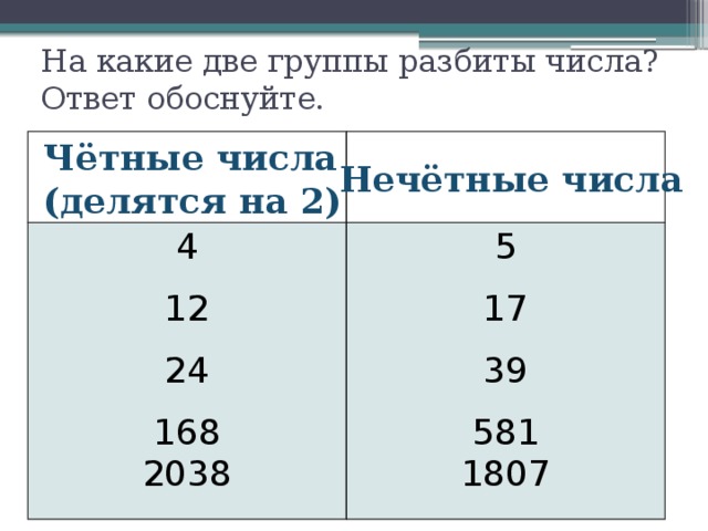 На какие две группы делятся графические редакторы в зависимости от типа обрабатываемых изображений