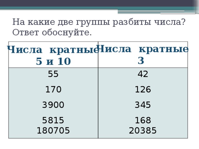 Найдите число кратное 55. Числа кратные 3. Таблица чисел кратных 5. Таблица чисел кратных 3. Цифры кратные трем.