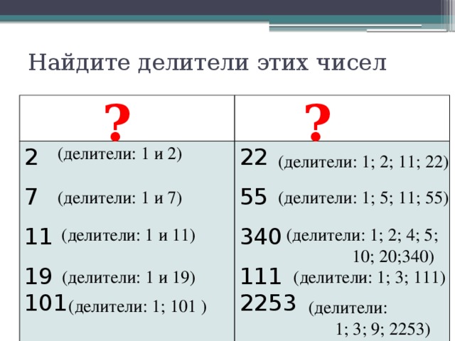 Найти все делители - онлайн калькулятор CALC.WS