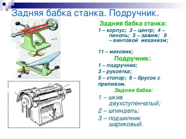 Задняя бабка станка. Подручник. Задняя бабка станка: 1 – корпус; 3 – центр; 4 – пиноль; 5 – зажим; 9 – винтовой механизм; 11 – маховик; Подручник: 1 – подручник; 3 – рукоятка; 5 – стопор; 6 – брусок с приливом. Задняя бабка: 1 – шкив двухступенчатый; 2 – шпиндель; 3 – подшипник шариковый.  