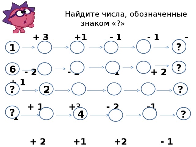 Найди неизвестный цифры обозначенных