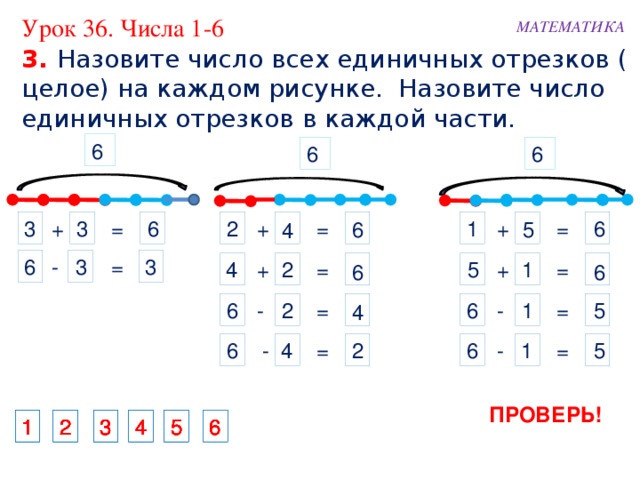 Урок 36. Числа 1-6 МАТЕМАТИКА 3. Назовите число всех единичных отрезков ( целое) на каждом рисунке. Назовите число единичных отрезков в каждой части. 6 6 6 + 3 6 + 1 = 6 = 3 1 + 6 2 6 = 1 6 5 6 4 3 = - 3 6 3 3 = 4 5 + 5 2 6 6 5 + 1 = 6 6 5 = 6 6 6 - 1 6 = - 2 4 - 6  - 1 = 6 2 4 6 = 1 1 5 6 ПРОВЕРЬ! 3 2 1 4 6 5 5 5 4 1 2 1 6 3 4 6 2 3 5 3 4 4 1 2 5 6 3 1 2 2 5 6 3 4 1  