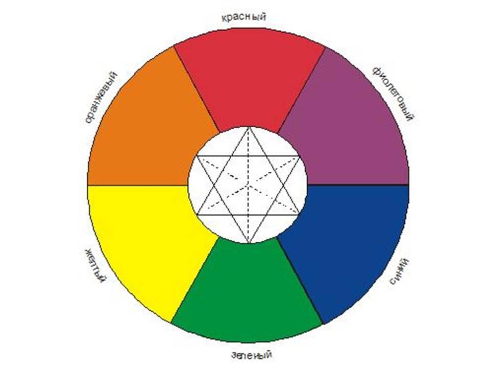 Цвет неважен. Иоганн гёте цветовой круг. Гетте круг Гете цветовой. Иоганн Вольфганг Гете цветовой круг. Цветовой круг Гете-Освальда.