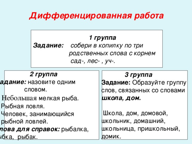 Какой корень в слове здание. Корень слова улей. Корень слова улей. Звуковой разбор слова улей. Улитка улей и улица совершенно разные предметы.