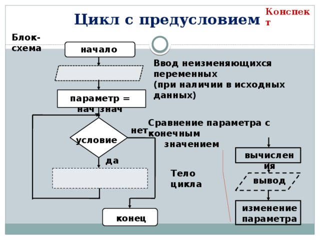 Цикл с предусловием схема