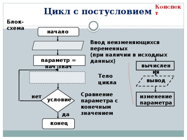 Какая из приведенных блок схем является блок схемой цикла с постусловием