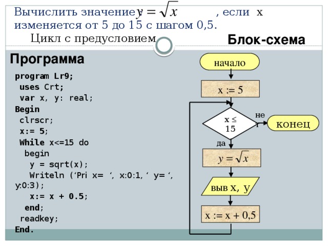 Какой результат выведет программа