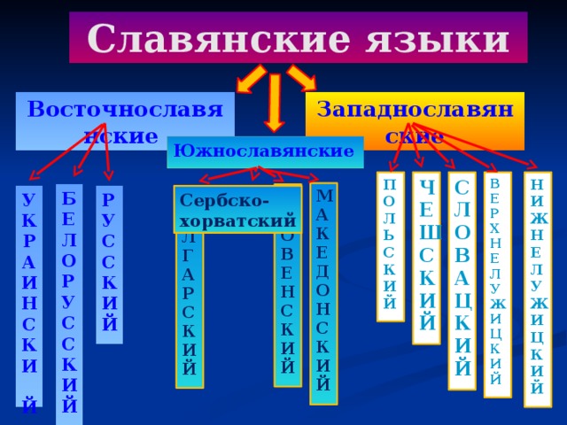 Переводчик с словацкого на русский по фото