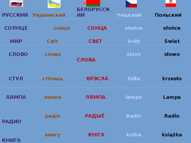 Украинские слова с переводом