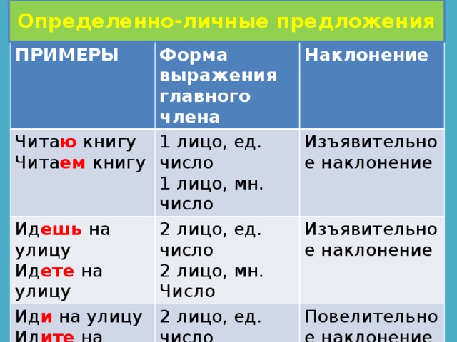 Единственный пример. Определённо-личные предложения примеры множественного числа. Лицо число наклонение. Определенно личные предложения единственного числа 1 и 2 лица. Лицо число и наклонение определенно личных предложений.