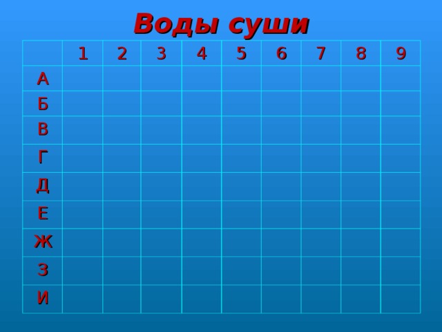 Воды суши А 1 2 Б В 3 4 Г Д 5 Е 6 Ж 7 8 З 9 И 