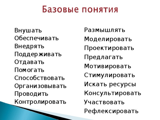 Размышлять Моделировать Проектировать Предлагать Мотивировать Стимулировать Искать ресурсы Консультировать Участвовать Рефлексировать Внушать Обеспечивать Внедрять Поддерживать Отдавать Помогать Способствовать Организовывать Проводить Контролировать 