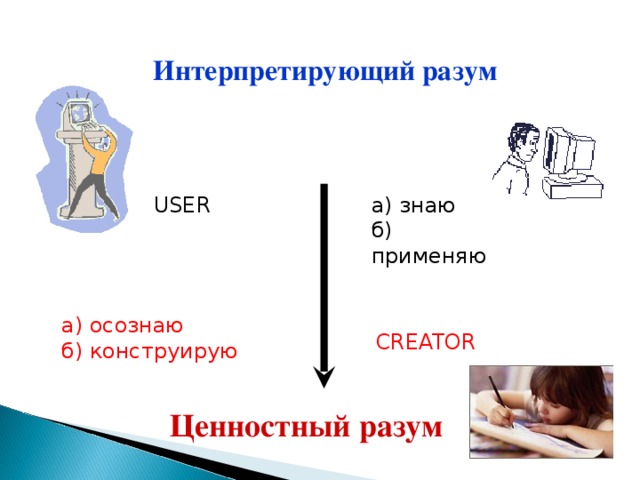 Интерпретирует