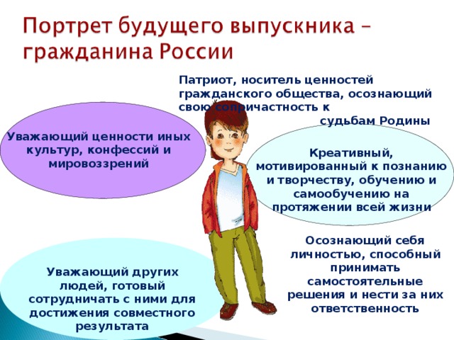 Патриот, носитель ценностей гражданского общества, осознающий свою сопричастность к  судьбам Родины    Креативный, мотивированный к познанию и творчеству, обучению и самообучению на протяжении всей жизни  Уважающий ценности иных культур, конфессий и мировоззрений Осознающий себя личностью, способный принимать самостоятельные решения и нести за них ответственность Уважающий других людей, готовый сотрудничать с ними для достижения совместного результата  