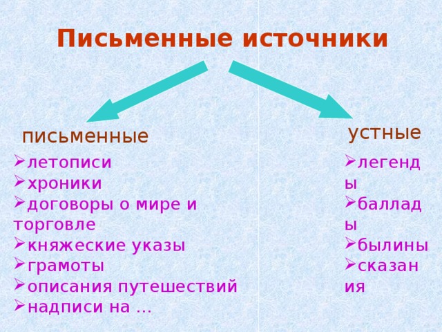 Распределите источники информации по группам. Устные источники. Устные исторические источники.