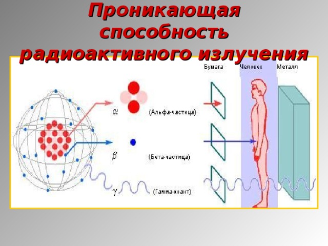 Естественный фон радиоактивного излучения