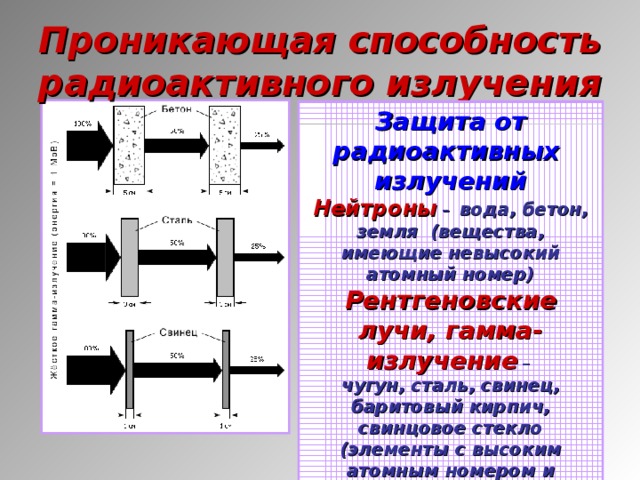 Какая норма радиоактивного фона