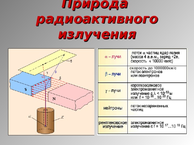 Радиоактивность виды радиоактивного излучения 11 класс презентация