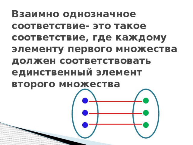 Соответствие связывает элементы. Взаимно однозначное соответствие. Взаимно однозначное соответствие между множествами. Задачи на взаимно однозначное соответствие. Взаимно однозначное соответствие примеры.