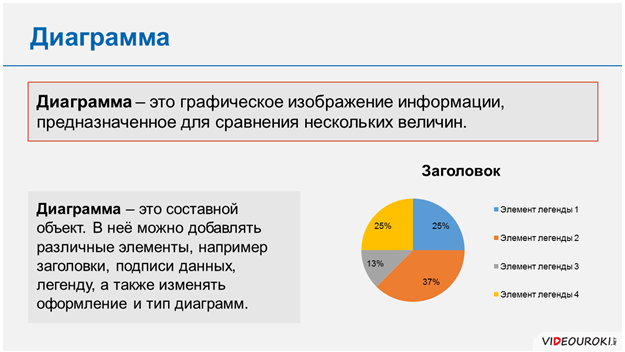 Диаграмма это составной объект