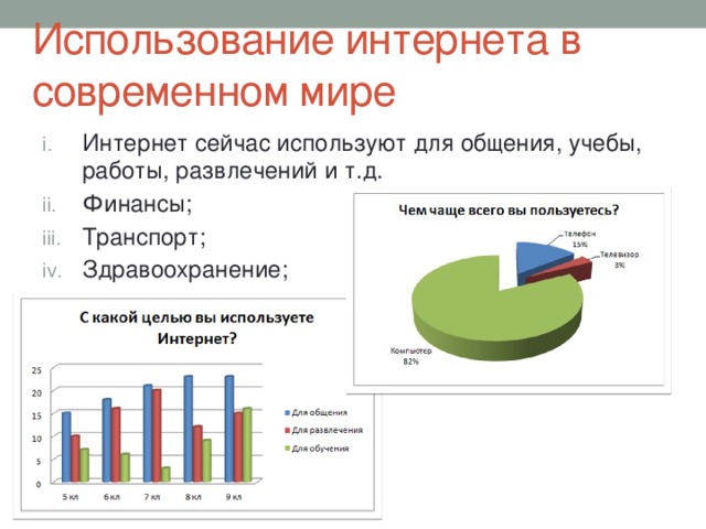 Диаграмма использования интернета