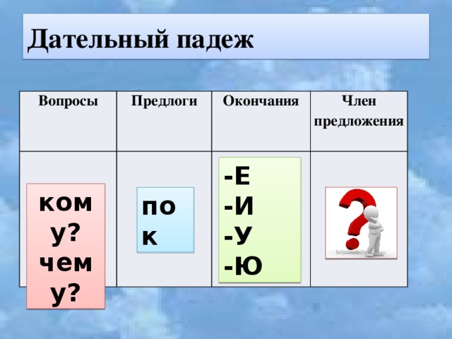 Дательный падеж окончания. Дательный падеж вопросы предлоги окончания. Доволен падеж. Дательный падеж.