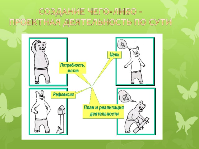 Технология проектного обучения - гибкая модель организации учебного процесса, ориентированная на творческую самореализацию личности обучаемого путем развития его интеллектуальных и физических возможностей, волевых качеств и творческих способностей в процессе разработки учебного проекта.  