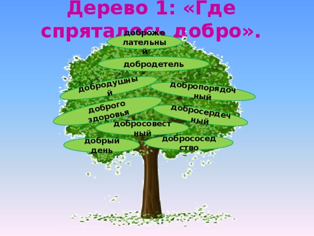 Дерево мудрости и плоды своих нравственных достижений 4 класс рисунок