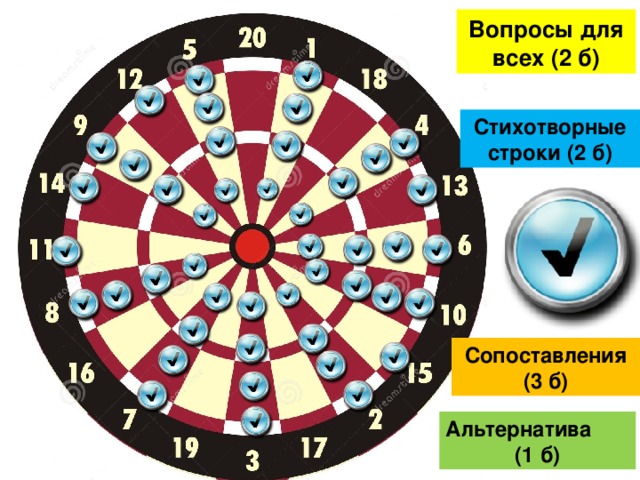 Вопросы  для всех (2 б) Стихотворные строки (2 б) Сопоставления (3 б) Альтернатива (1 б) 