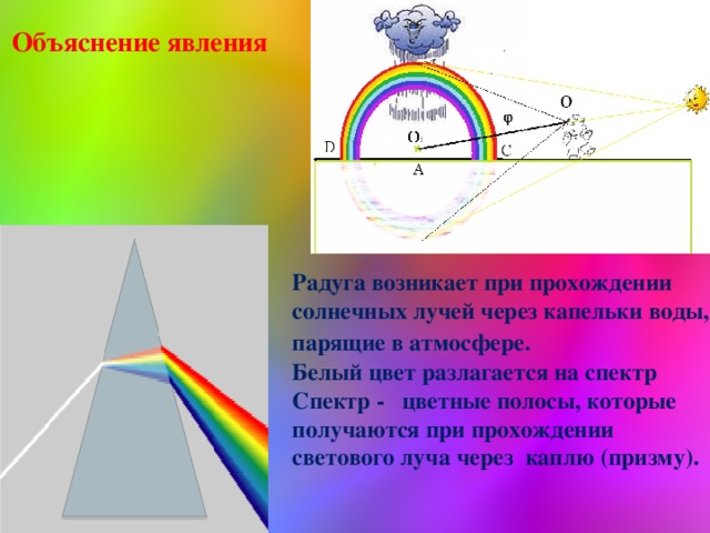 Презентация как появляется радуга