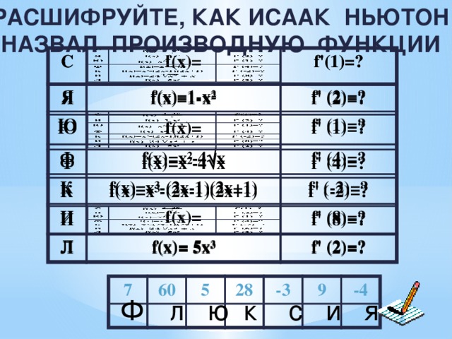 РАСШИФРУЙТЕ, КАК ИСААК НЬЮТОН НАЗВАЛ ПРОИЗВОДНУЮ ФУНКЦИИ С С Я f(x)= Я f '(1)=? f(x)=1- x² Ю Ю f(x)=1- x² f '(1)=? Ф f ' (2)=? f ' (2)=? f(x)= Ф f ' (1)=? К f(x)= x²-4√x К f ' (1)=? f(x)= x²-4√x И И f ' (4)=? f(x)=x³-(2x-1)(2x+1) f ' (4)=? f(x)=x³-(2x-1)(2x+1) f ' (-2)=? f(x)= f ' (-2)=? Л Л f(x)= 5x³ f ' (8)=? f(x)= 5x³ f ' (8)=? f ' (2)=? f ' (2)=? 7 60 5 28 -3 9 -4 Ф л ю к с и я 