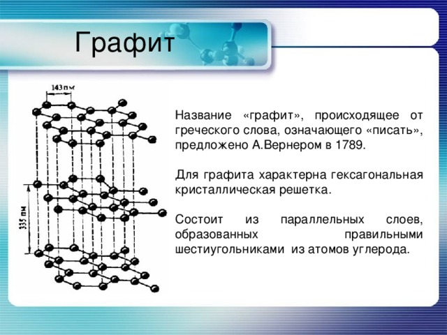 Кристаллическая решетка графита рисунок