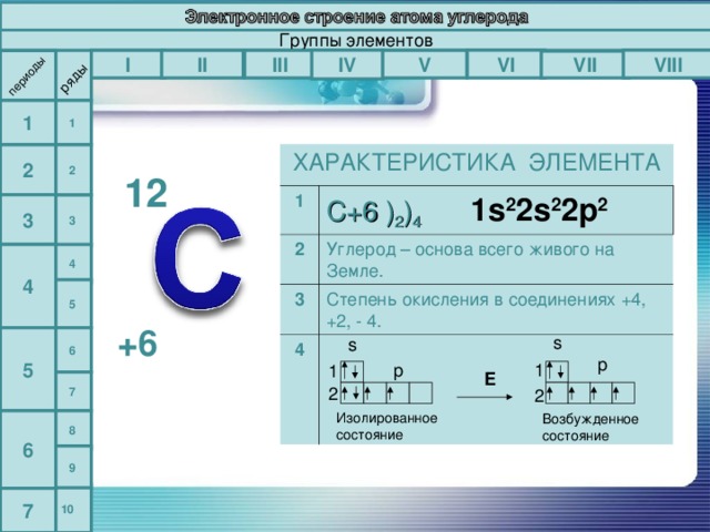 Кремний характеристика химического элемента по плану 9 класс