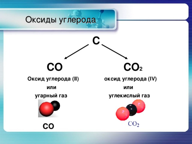Формула высшего гидроксида углерода его характер. Со2 ГАЗ формула. Оксид углерода формула химическая. УГАРНЫЙ ГАЗ структурная формула. Оксид углерода 2 формула соединения.