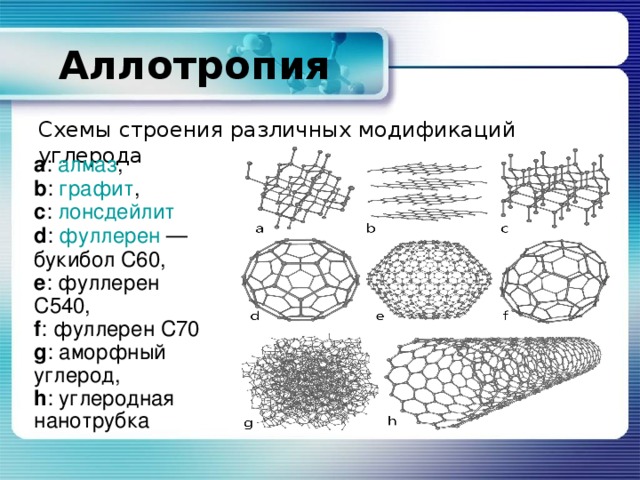 Для каких целей применяют аллотропные модификации углерода разработайте проект