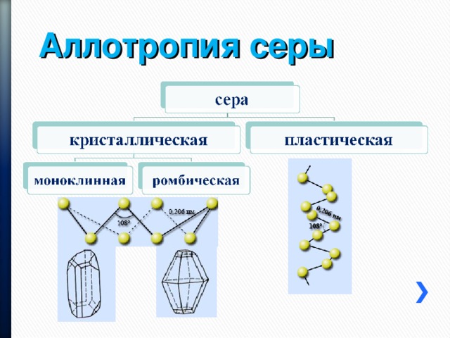 Аллотропия серы 