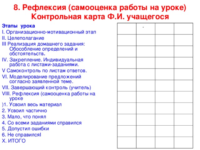 8. Рефлексия (самооценка работы на уроке)  Контрольная карта Ф.И. учащегося Этапы урока I. Организационно-мотивационный этап  II. Целеполагание III  Реализация домашнего задания: Обособление определений и обстоятельств . IV. Закрепление. Индивидуальная работа с листами-заданиями. V  Самоконтроль по листам ответов.  VI. Моделирование предложений согласно заявленной теме. VII. Завершающий контроль (учитель) VIII. Рефлексия (самооценка работы на уроке )1. Усвоил весь материал 2. Усвоил частично 3. Мало, что понял 4. Со всеми заданиями справился 5. Допустил ошибки 6. Не справилсяI X. ИТОГО                               .                       