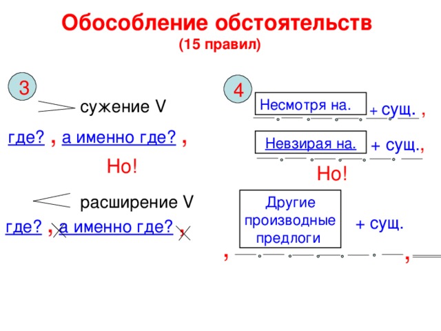 Где именно есть. Где именно. А именно правило. Где где именно. Несмотря на невзирая на Обособление.