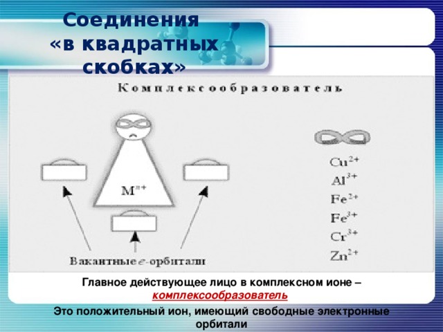 Соединения  «в квадратных скобках» Главное действующее лицо в комплексном ионе – комплексообразователь  Это положительный ион, имеющий свободные электронные орбитали 